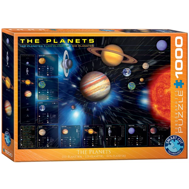 Planeten